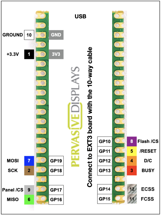 EXT3-1 Pin Map of connecting bridging cable with Raspberry Pi Pico