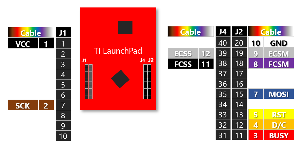 EXT3 Pin Map of connecting bridging cable with TI LaunchPad