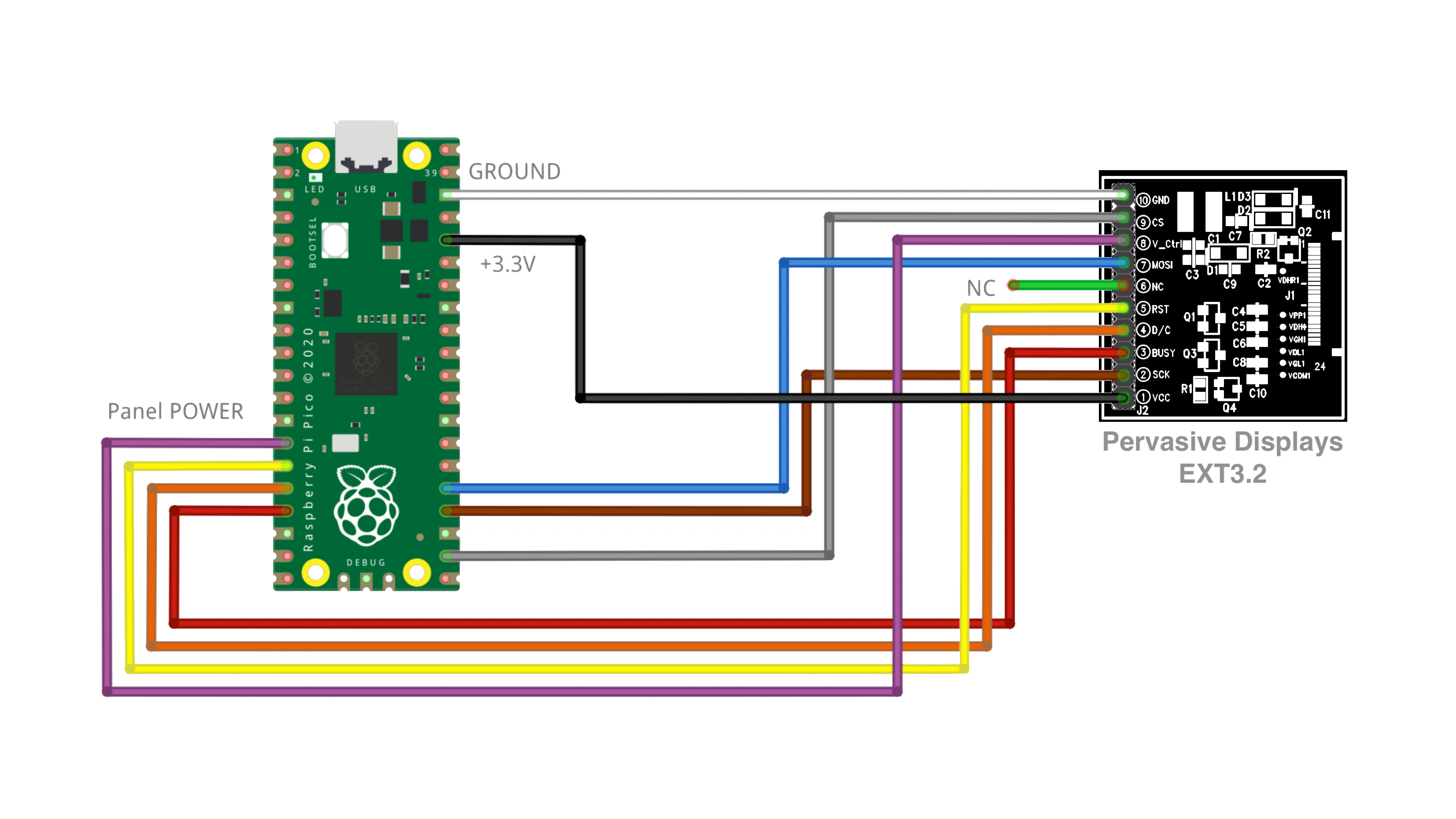 EXT3-2 Pin Map of connecting bridging cable with Raspberry Pi Pico