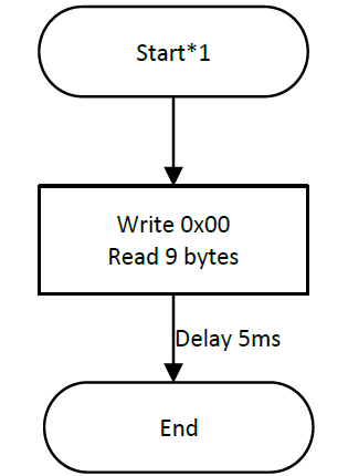 Retrieve Touch Data - Pervasive Displays Knowledge Base